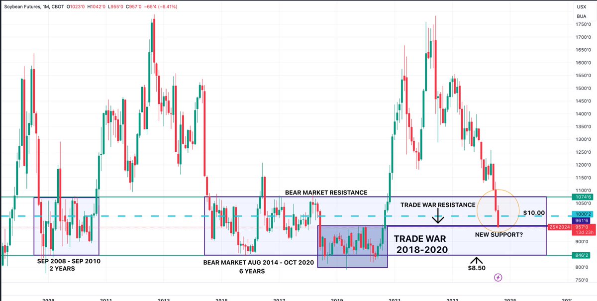 Market Minute LLC tweet media