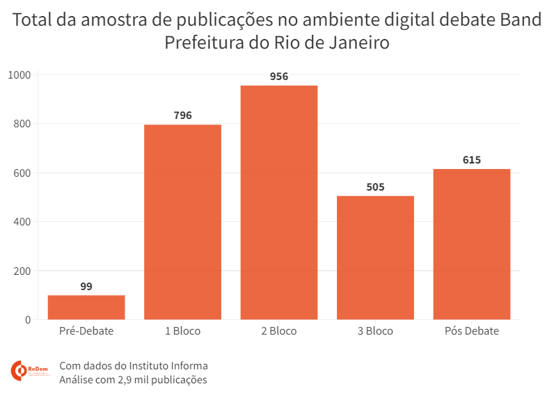 Fábio Vasconcellos tweet media