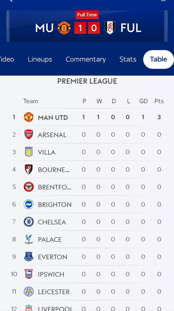 Leagues over!! Manchester is Red FML 🙄🙄🤦