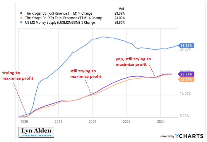 Lyn Alden (@lynaldencontact) on Twitter photo 