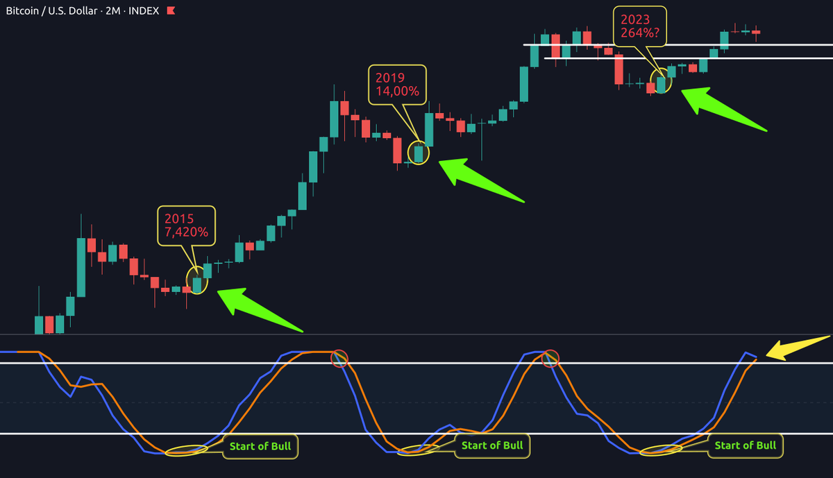 CryptoCrewU's tweet photo. 🚨ATTENTION🚨 CRYPTOCURRENCY HOLDERS: HERE’S YOUR MILLION DOLLAR CHEAT CODE (MAKE MORE PROFIT)

You need to WATCH this!! 🤯

Click Here and watch now: https://t.co/nsOC8xbKca ⬅️✅ https://t.co/dKZFbEsSeG