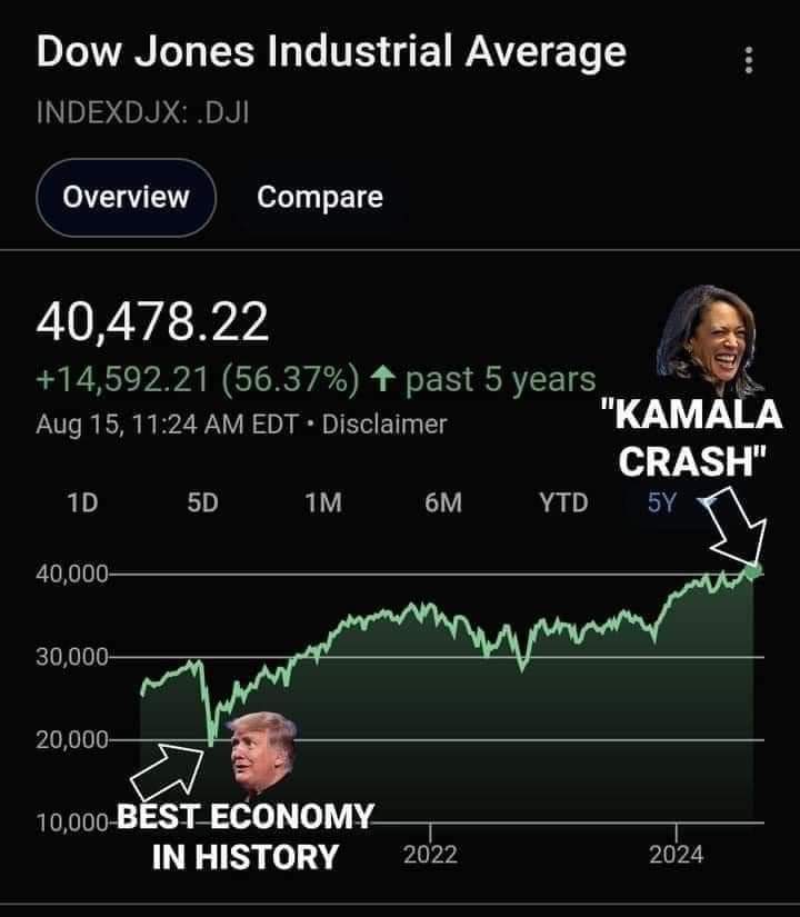 acnewsitics's tweet image. Make it make sense.