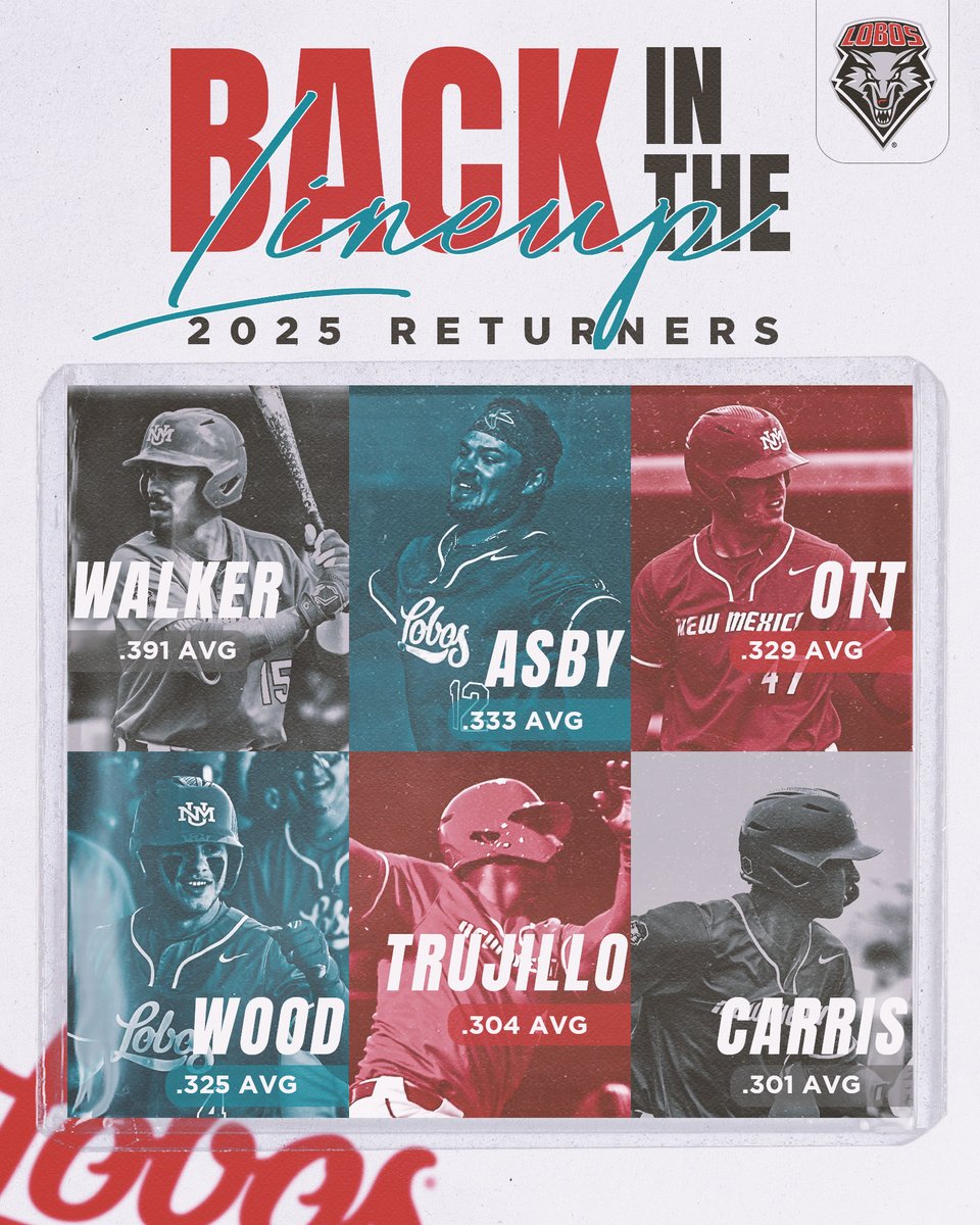 Oh yeah, they're back‼️

#GoLobos