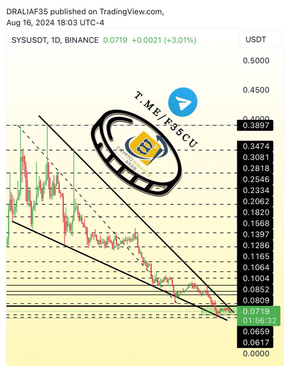 Cryptohelp90's tweet photo. #sysusdt #SYS $sys

تراكمها المستمر وتشابه الشارت مع شارت عمله rare يشير ان العمله سيكون لها فرصه جميله قريبا باذن الله ✅✅ https://t.co/LE3YrWAxI6