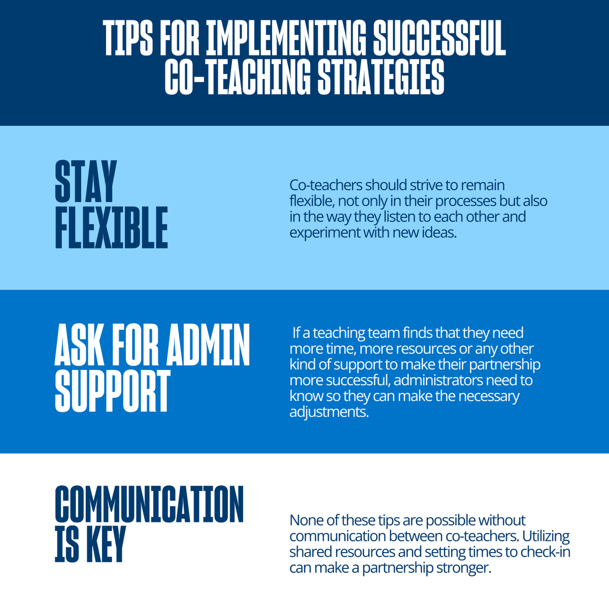 Co-teachers may not have a choice or any experience with the arrangement. Here a few tips, compiled by <a href="/NEAToday/">NEA</a>  and the <a href="/cultofpedagogy/">Cult of Pedagogy</a> to help develop a successful co-teaching partnership. Read more about co-teaching on our blog bit.ly/49vjO54
#coteaching
