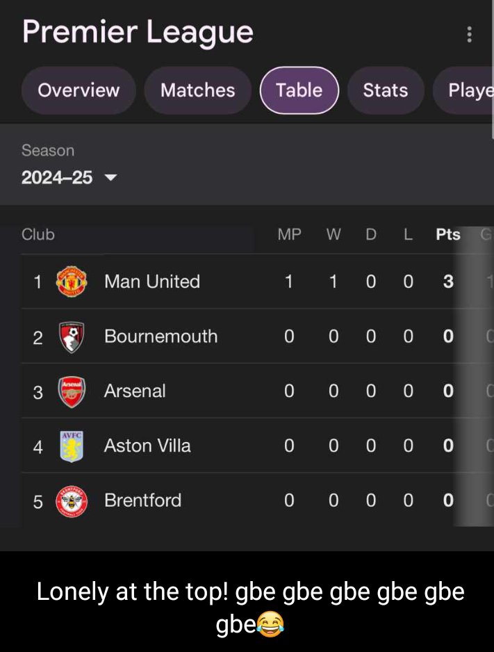 jim15d's tweet photo. @ManUtd fans right now 😂😂😂 @yabaleftonline @KraksTV @FunnyAfrica https://t.co/SQZPJLghY6