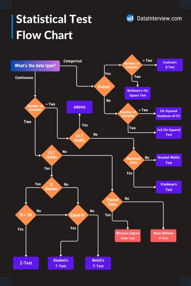 Best Statistics Courses- mltut.com/best-statistic…

<a href="/KirkDBorne/">Kirk Borne</a>
<a href="/antgrasso/">Antonio Grasso</a>
@ronald_vanloon
#MachineLearning #DeepLearning #BigData #Datascience #ML #HealthTech #DataVisualization #ArtificialInteligence #SoftwareEngineering #GenAI #deeplearning #ChatGPT #OpenAI #SQL #python #AI #ML
