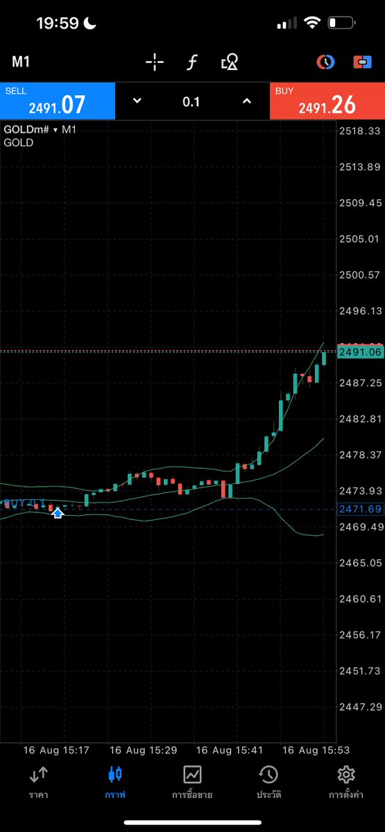 หมูนู่มๆ 𐙚 tweet media