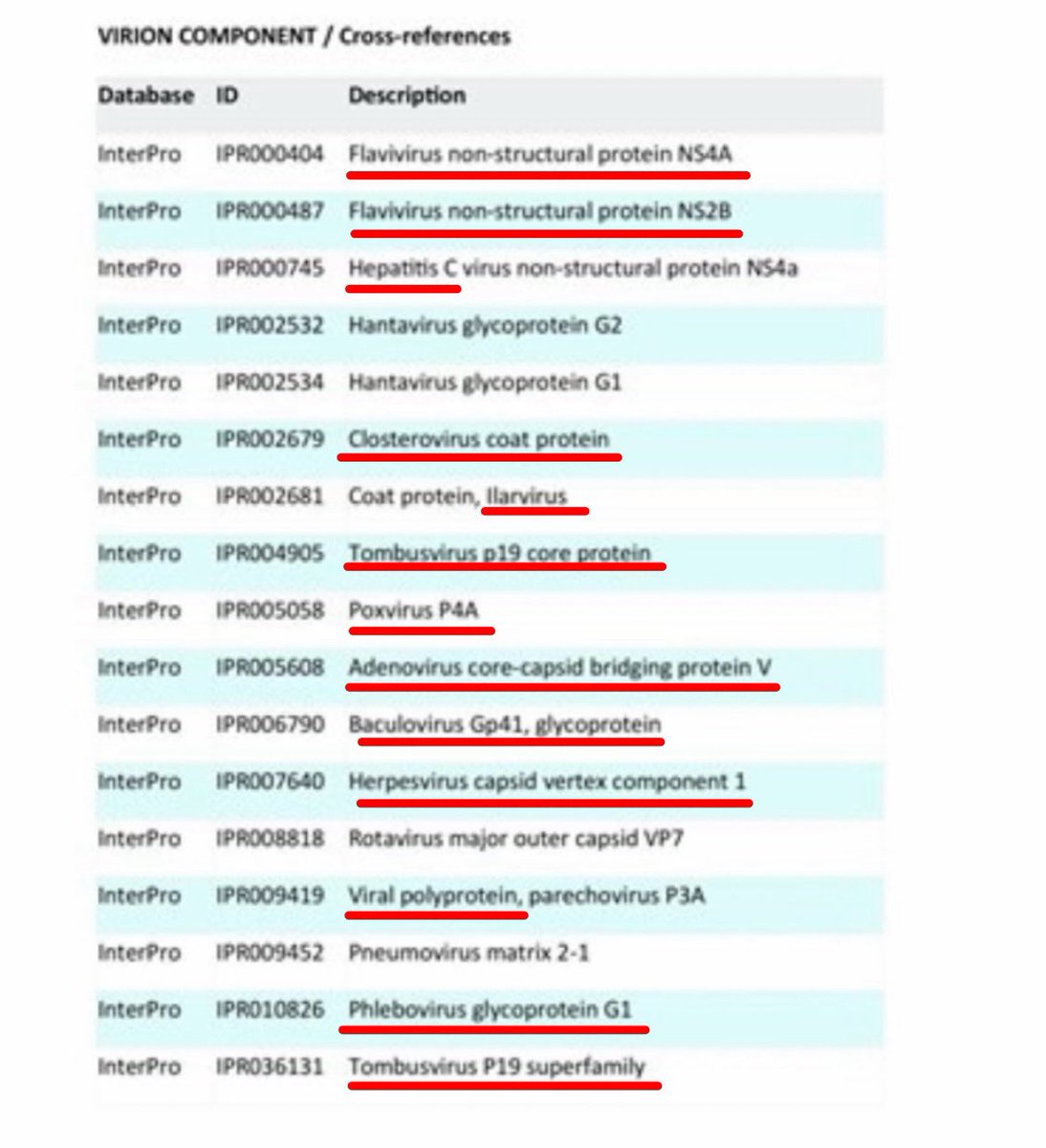 MartinaSisters's tweet photo. ¿Nadie se está dando cuenta que desde 2020 lo que se conocía como enfermedades, brotes o patologías con correctos tratamientos está COMPLETAMENTE alterado? 😔

Un dengue que cuando se medica no se cura, hepatitis necrosantes en niños, miocarditis en jóvenes, coágulos y trombos extremos, cánceres rápidos, muertes repentinas en adultos sanos, alergias que se repiten, hongos resistentes, neumonías bacterianas de la nada, enfermedades inmunomediadas, etc… y ahora Viruela de mono con alteraciones dérmicas de herpes…

¿Tanto y tan raro y confuso todo… siempre? ¿Y sólo desde 2020? ¿No es extraño?

La respuesta la tiene el origen de un virus construido en laboratorio y que nos llegó en 2020. Contiene trazas de diversos patógenos que se activan y alteran por estrés.

NECESITAN QUE NO DESCUBRAMOS EL ORIGEN DE ESE VIRUS de 2020 para que puedan seguir generándonos enfermedades “raras” hasta 2030, que ya no obedecen a tratamientos o medicamentos convencionales, eficaces o más antiguos. 

Ya no tenemos enfermedades limpias, tratables y curables, solo tenemos reinfecciones, recaídas, brotes inexplicables y un montón de hallazgos de infecciones virales, parasitarias, bacterianas y fúngicas y de todo tipo, que nos atemorizan y estresan y que nos proponen diagnosticar SÓLO con PCRS y solucionar SÓLO con vacunas. 

Y debido a lo que han provocado como situación actual, lo que ya no vamos a consentir, porque nos va la SALUD en ello, es que por SEGUNDA VEZ y sin saber lo que hacen 🤨 busquen solucionar los problemas con presiones, amedrentamientos, censuras, encierros, mascarillas, tarjetas digitales, pastillas y pinchazos. 

El Mpox es un ortopoxvirus cuya infección está estudiada, tratada, contenida y focalizada en ÁFRICA. La Viruela está erradicada gracias a eficaces y honestas vacunas, que AHORA ya no funcionarán con ningún Ortopoxvirus porque ya no tenemos infecciones ni naturales ni limpias 😔. Solo quedan muestras en laboratorios que pueden ser manipuladas y usadas contra la población, debido a la situación actual de inestabilidad e inseguridad biológica y a nivel mundial.

Lo que ahora intentan hacer ver que es la Viruela del mono en otros países de otros continentes son alteraciones dérmicas en forma de herpes y otras erupciones cutáneas, producidas por la interacción de las proteínas spike, nucleocápside, membrana y envoltura de un virus artificial preparado para activar reservorios ante estrés y otros factores estresores como medicamentos y vacunas para producir mucho tipo de enfermedades. 

Lo podéis creer o no, no está en mi mano lo que entendáis y decidáis hacer después de leer mis palabras. Yo sólo estoy aquí desde el principio (desde febrero de 2020 que se dice pronto) intentando advertiros de la composición de un virus artificial y de su ENGAÑO. 

Yo sé lo que debo hacer en mi vida y cómo ayudar y proteger a mis seres queridos, (los que deseen ser ayudados porque no se puede forzar a nadie y cada uno tenemos nuestro camino), y no tengo ninguna varita mágica para saber cómo será el futuro de nadie. Lo que sí sé es que en mi futuro no concibo ya el engaño, la hipocresía, la mentira, la soberbia, el engaño ni la gente que se quiera lucrar o beneficiar a costa del sufrimiento de otros. Eso YA NO lo permito. 

Nos esperan tiempos de valentía. Podemos salir de esto uniéndonos para que no vuelvan a intentar perjudicarnos y las generaciones futuras aprendan, a través de nuestra respuesta, lo que significa “CUIDAR LA SALUD”, pero en vuestra mano está la respuesta que queráis adoptar para que no perjudiquen más vuestras vidas. Sea lo que sea, hacedlo con el corazón y todo os saldrá bien.

En las imágenes os vuelvo a poner el listado de patógenos que desean ir activando y que descubrió Nicola. Nicola Bidoli les desmontó su mentira. Normal su rabia…😔

Repito, quiero que entendáis algo IMPORTANTE, de sobra sé que es cierto: una persona SIN ESTRÉS no los activará. 

Este “juego” se gana… no jugando. 

Gracias por leerlo. ✨♥️