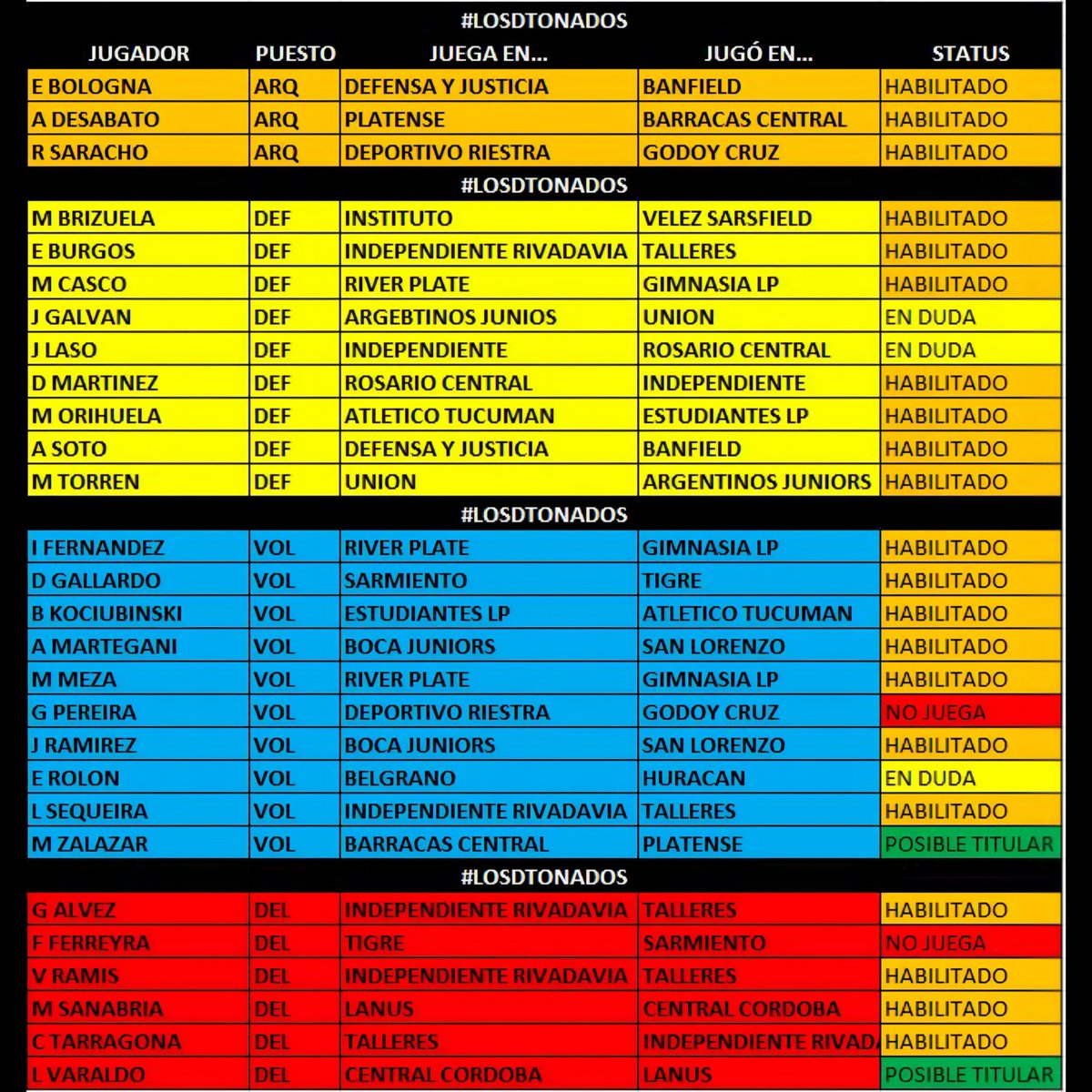 losdtonados's tweet photo. LEY DEL EX FECHA 11
Hacele zoom y eleg�� el que más te guste.

#LeyDelEx #Ley #Ex #Fecha11 #GranDT #GDT #Futbol #Jugadores #Equipo #GranDT #LosDTonados #DTonados #Streaming #Stream #Recomendados #Zoom #Cidman https://t.co/ySC8q05kW1