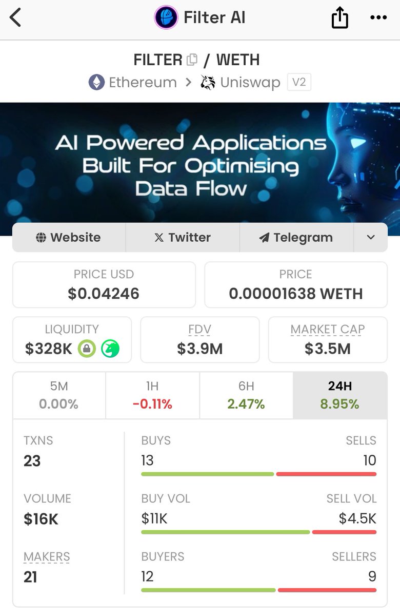 〉Look how clean this $FILTER chart looks like. Every dip results in a strong push. Slowly but steadily. This belongs to my comfy bags. IMO, this one can be sent. 

If we break ATH then we go into the discovery zone 💹