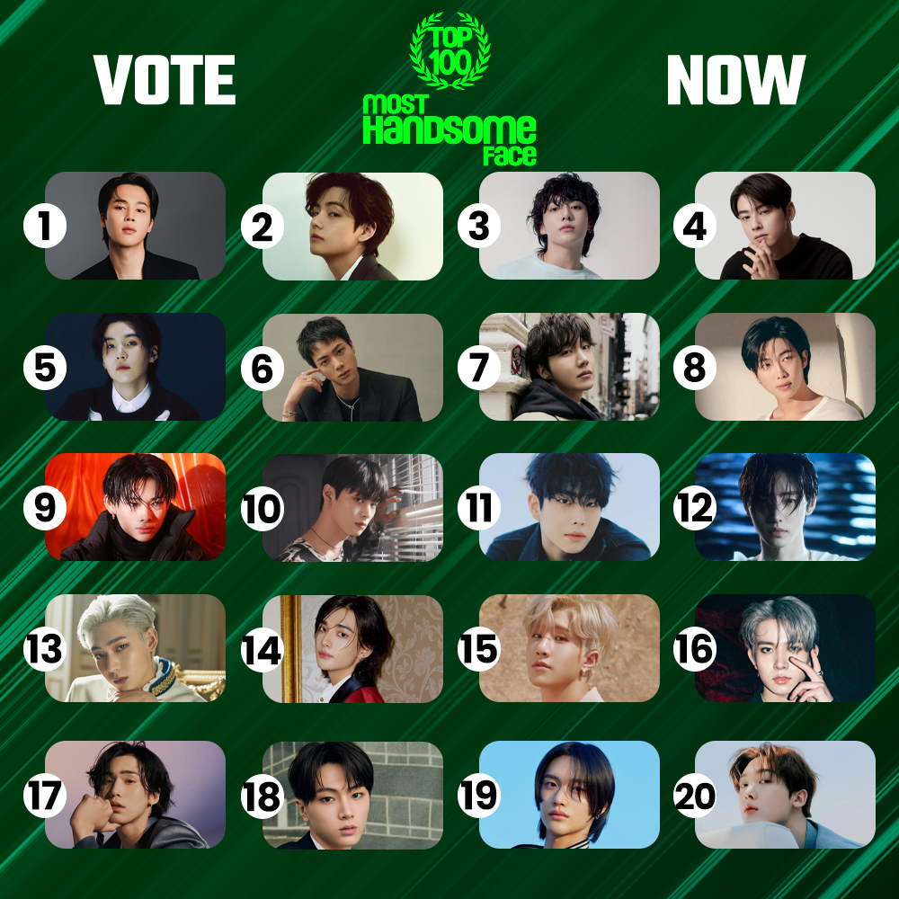 TOP100KPOP's tweet photo. TOP 20 – Most Handsome Faces Of K-POP in 2024

👉 VOTE: https://t.co/cOkbNgqcTq https://t.co/JEGpA12h2M