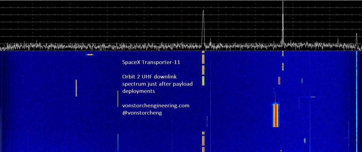 vonstorcheng's tweet photo. Good acquisition of signals from #SpaceX #Transporter11 !📡🚀🛰
The images below show the S-Band and UHF downlink spectrum on Orbit 2 just after payload deployments were completed. Several active spacecraft downlinks can already be seen. https://t.co/9PoY9uI4oj