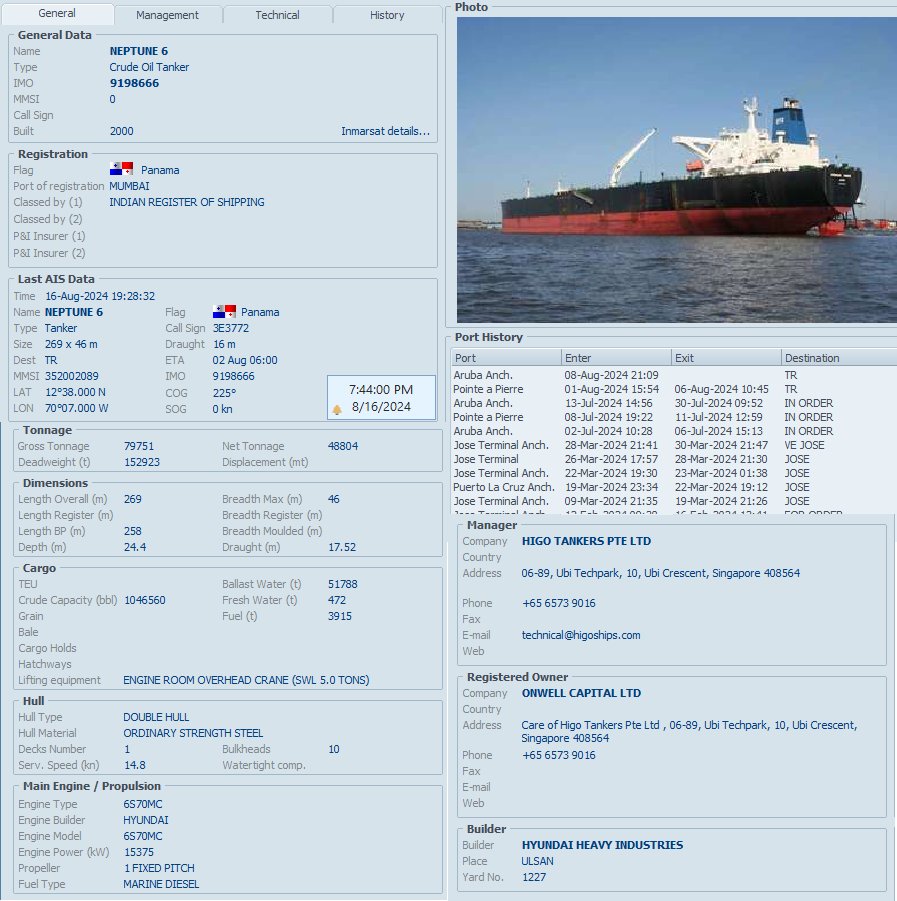 FlconEYES's tweet image. NEPTUNE 6 9198666
Tanquero de combustible

A principios de Junio 2024, realizó trasiego oculto en #BahiadeNipe para el régimen de #Cuba con petróleos de #Venezuela. Con #AIS apagado.

Su historial de visita a puerto por aplicaciones de rastreo es muy escueto. 

Capacidad: