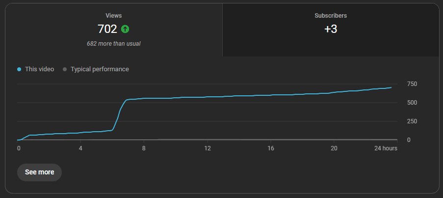 ThrxvesBurner's tweet photo. Nothing crazy but we're cooking.

182% AVP on a 30+ second short 🚀

Virality incoming. 📈 https://t.co/oxjdlTkPMc