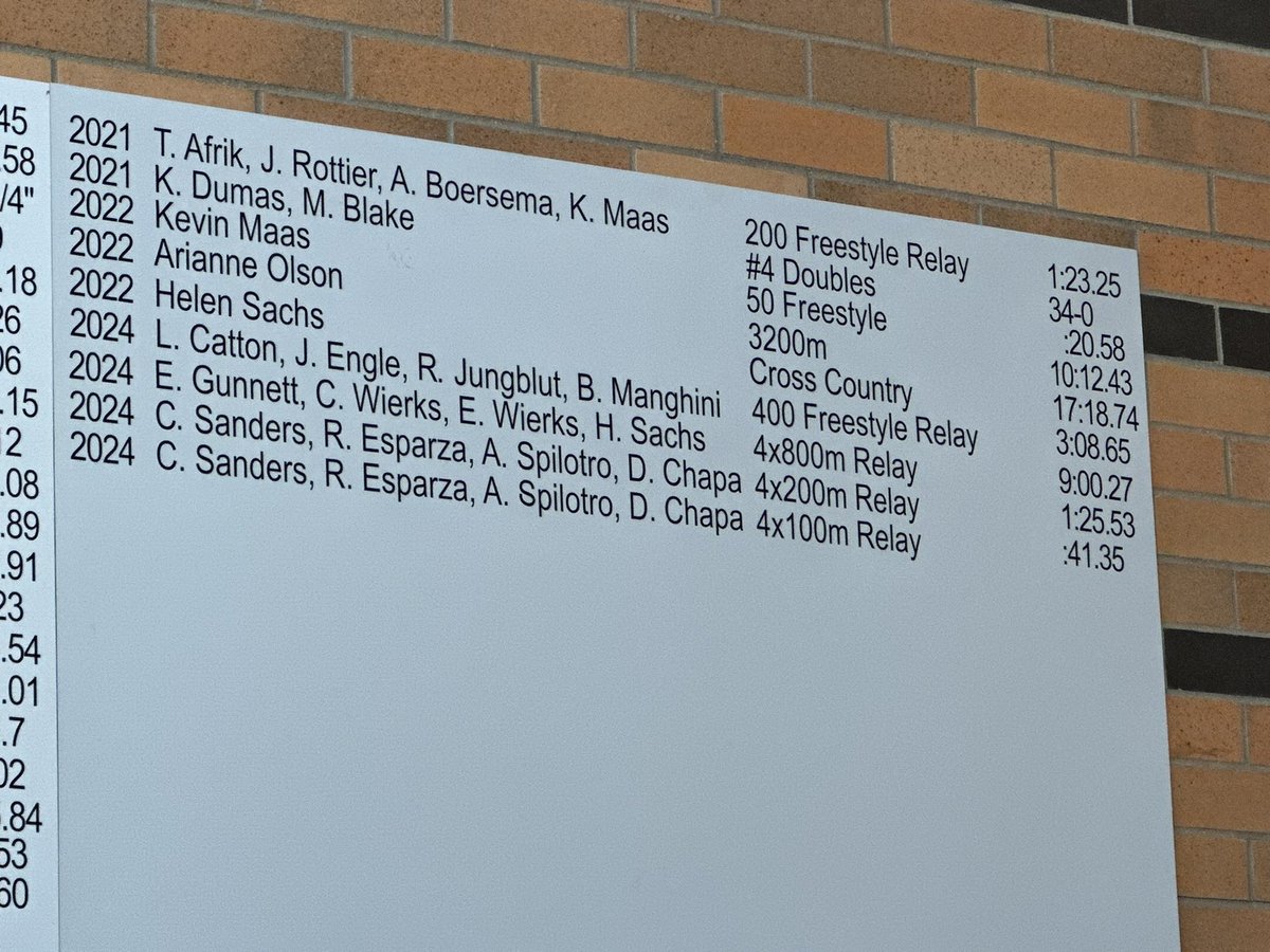 Always fun to update the decor. #GoWO #statechamps