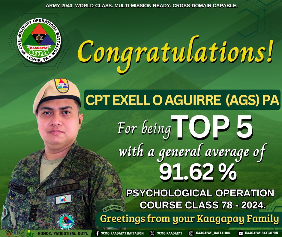𝐂𝐨𝐧𝐠𝐫𝐚𝐭𝐮𝐥𝐚𝐭𝐢𝐨𝐧𝐬!

CPT EXELL O AGUIRRE (AGS) PA
For being TOP 5 with general average of 91.62%
Psychological Operations Course Class 78 – 2024.

Greetings from your Kaagapay Family.

#KaagapayNgMgaBikolano
#MatatagNaHukbongKatihan
#StrongerArmyStrongerCountry