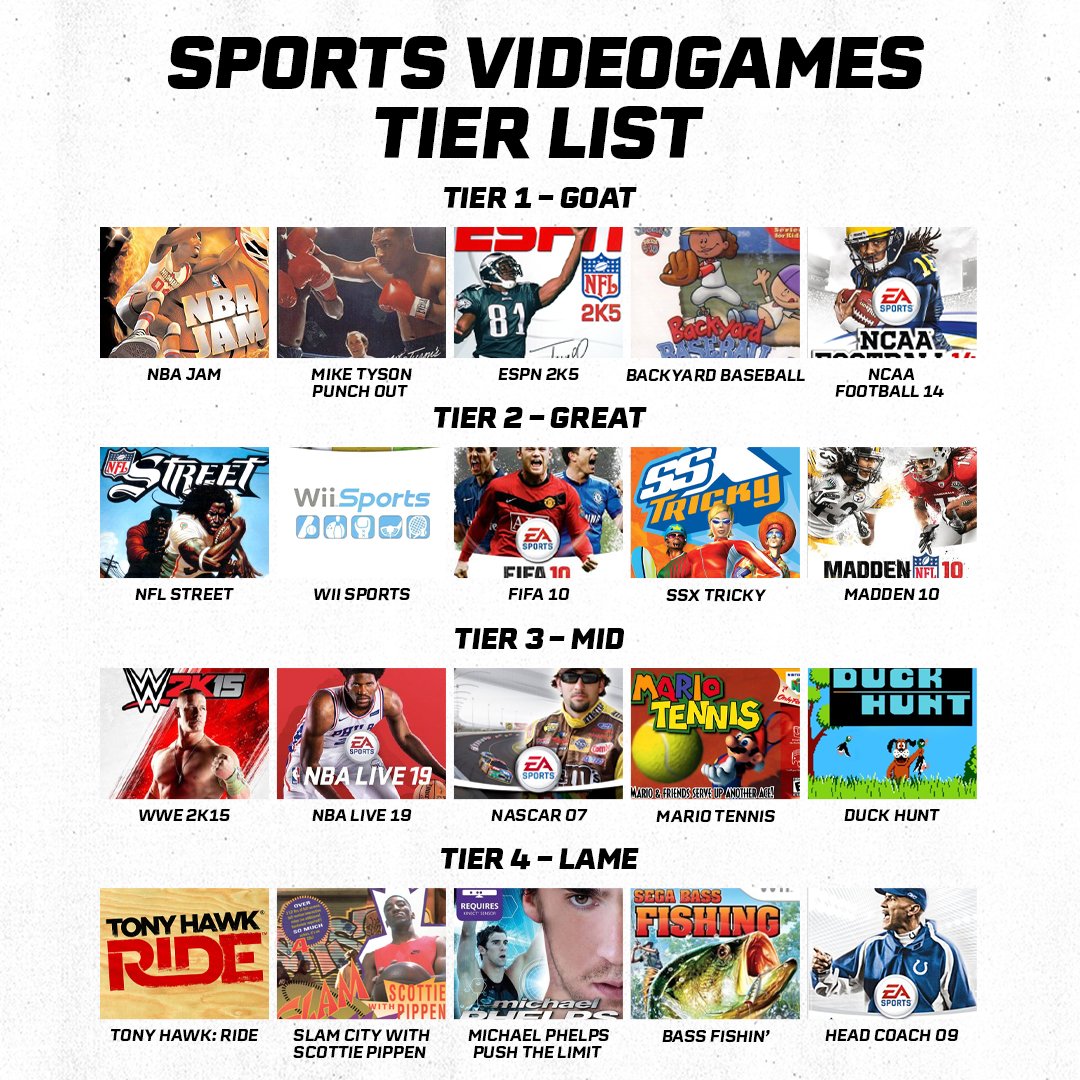 PristineAuction's tweet image. All-time Sports Video Game Tiers, agree or disagree? 🎮

#Madden #SportsGames #2K #EA #Sports