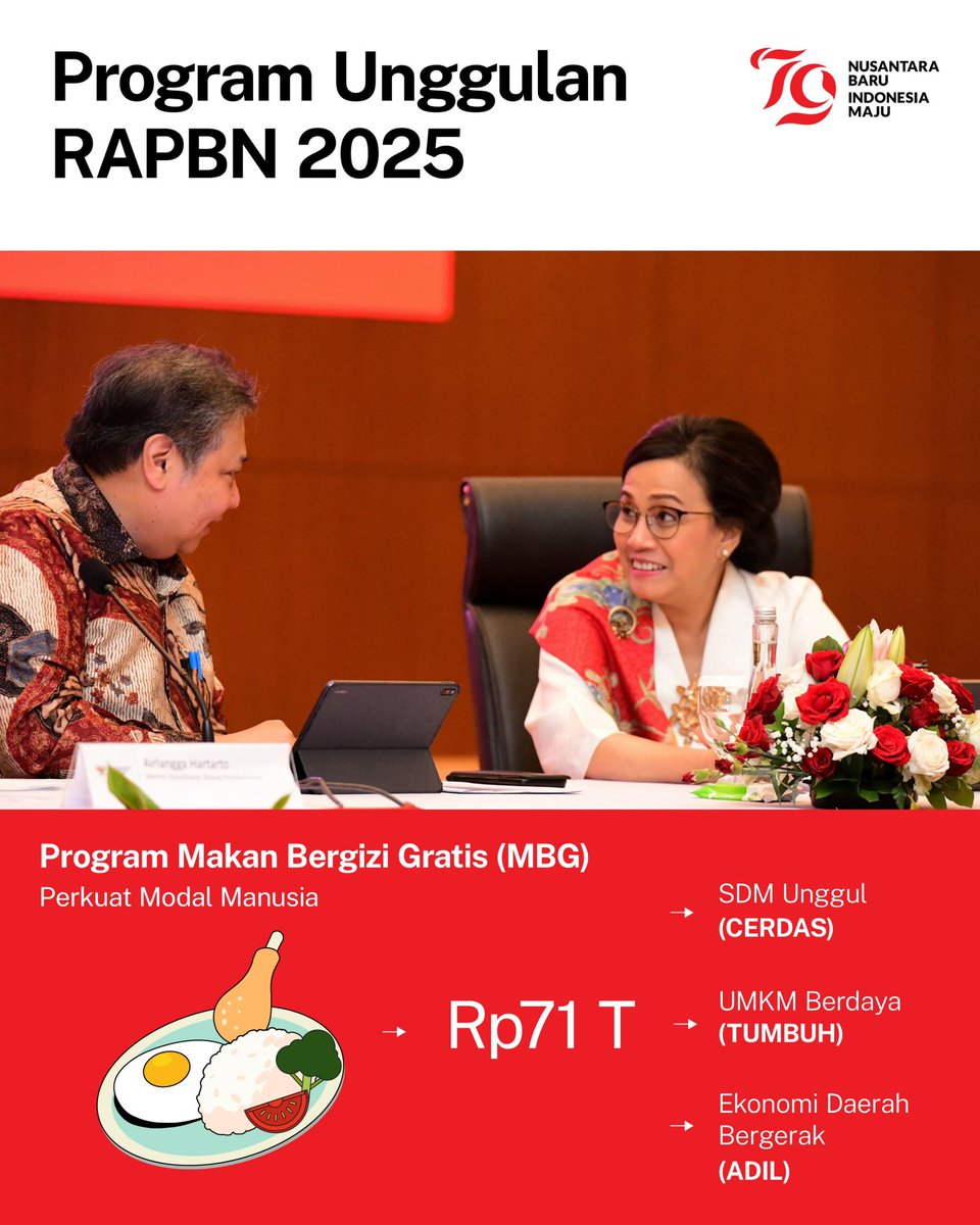 KemenkeuRI's tweet photo. Tidak hanya itu. 

Program unggulan untuk memperkuat kualitas pendidikan dan Sumber Daya Manusia turut menjadi fokus pemerintah. https://t.co/kPyzozyvCL