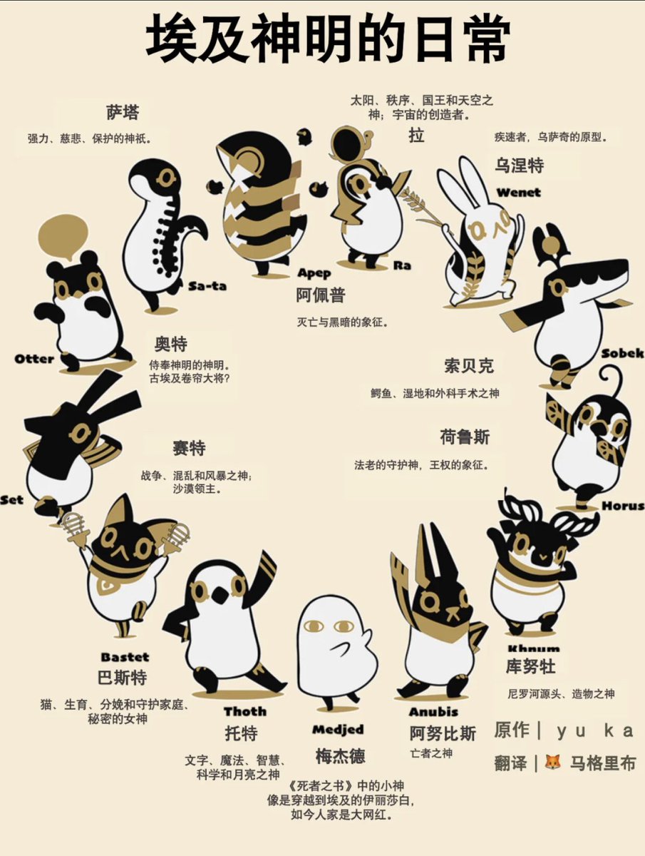 Cryptoeth10w's tweet image. 埃及神明日常大公开