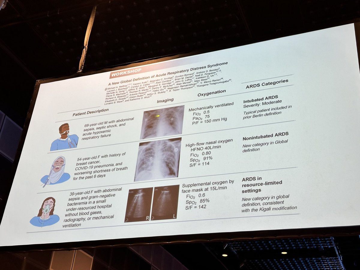tomrollinsonPT's tweet photo. Great plenary from Prof Laurent Brochard on #ARDS management including global definition (includes rx) and updated evidence
Strong recommendations for
- LTVV
- Prone Positioning
@ApicsOfficial #APICS24 #prone https://t.co/yQtKFq76NG