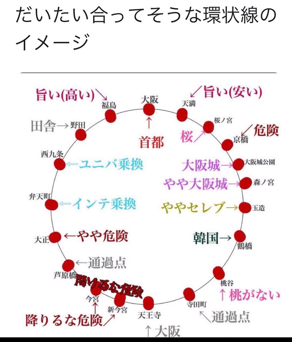 大阪に住んでみて良かったこと選手権

入賞
なんとなく分かってきた。

合ってますか？大阪の皆さん