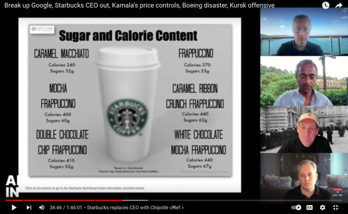 Pearl Freier (@pearlf) on Twitter photo I'm watching <a href="/theallinpod/">The All-In Podcast</a> on YT (business topics only so far) & I agree w/ comments that Starbucks needs to figure out how to reduce the amount of sugar in their beverages while maintaining taste. It's 1 of the factors impacting sales. Look at the amount of sugar: $SBUX Dunkin' I'm watching <a href="/theallinpod/">The All-In Podcast</a> on YT (business topics only so far) & I agree w/ comments that Starbucks needs to figure out how to reduce the amount of sugar in their beverages while maintaining taste. It's 1 of the factors impacting sales. Look at the amount of sugar: $SBUX Dunkin'