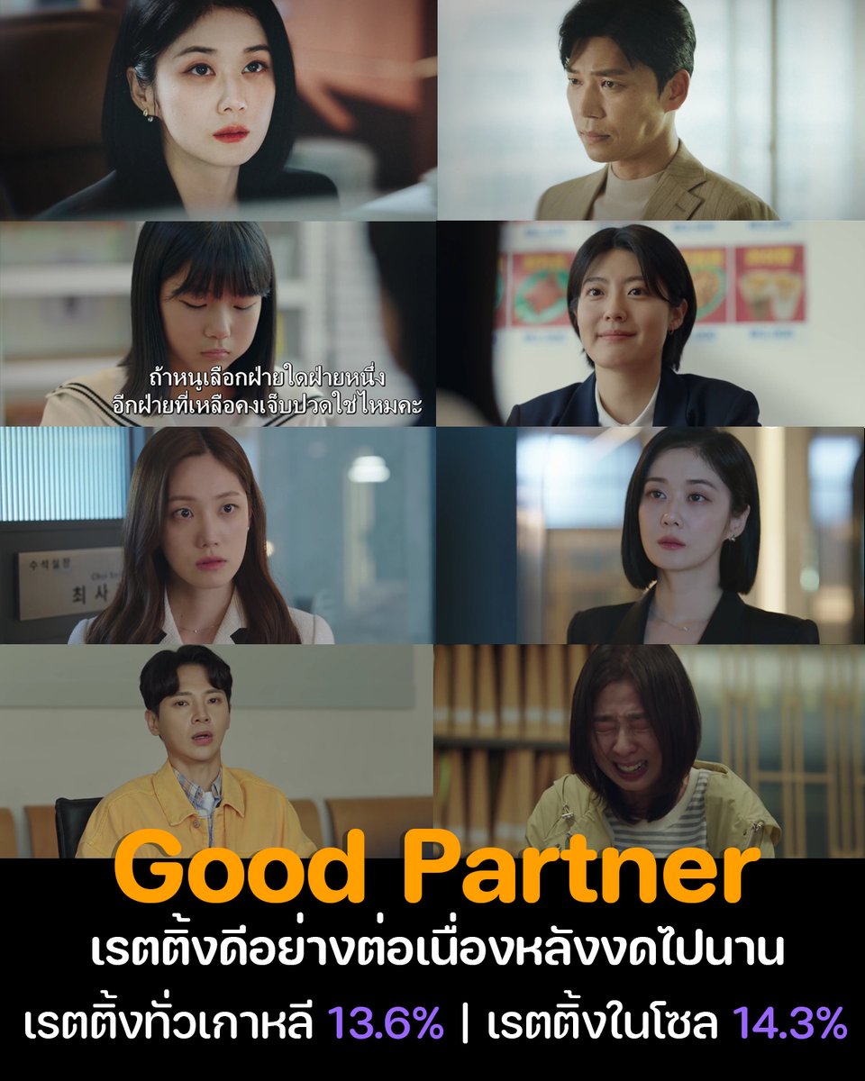 KodhitHD's tweet photo. สนุกไม่มีแผ่ว #GoodPartnerEp6 เรตติ้งยังคงดีอย่างต่อเนื่องหลังงดไปนานเนื่องจากการถ่ายทอดกีฬาโอลิมปิก เรตติ้งทั่วเกาหลี 13.6% | เรตติ้งในโซล 14.3%
(เรตติ้งทั่วเกาหลี | เรตติ้งในโซล)
#GoodPartnerEp1 : 7.8% | 8.1%
#GoodPartnerEp2 : 8.7% | 8.8%
#GoodPartnerEp3 : 10.5% | 10.9%
#GoodPartnerEp4 : 13.7% | 14.1%
#GoodPartnerEp5 : 12.1% | 13.2%
#GoodPartnerEp6 : 13.6% | 14.3%
เดินเรื่องสนุกอย่างต่อเนื่องเลย ตอนนี้คือสงสารแจฮีลูกสาวของทนายชามากในเรื่องสิทธิ์การเลี้ยงดูต้องรอลุ้นว่าเรื่องนี้จะเป็นอย่างไรต่อ ส่วนชู้ชเวซาราที่ได้เลื่อนตำแหน่งเป็นผู้จัดการใหญ่ตามที่ใฝ่ฝันเพราะอยากมีห้องทำงานเป็นของตัวเองแต่ยังไม่ทันได้นั่งทำงานจ้าาาาา ไล่ออกไปเลยจ้า
ส่วนเคสที่นำเสนอมาในตอนนี้เป็นเรื่องราวของคู่สามี ภรรยา ที่ต้องการหย่าแต่ไม่ต้องการสิทธิ์ในการเลี้ยงดูลูก ภรรยาที่เลี้ยงดูลูกมาตลอด 5 ปีจนไม่เคยได้ใช้ชีวิตของตัวเองจนกลายเป็นโรคซึมเศร้า สามีติดเหล้าไม่ยอมทำงาน
.
"Good Partner"
ซับไทย Viu >> https://t.co/3VBluBVuKf
.
#GoodPartner #คู่ทนายตัวแม่
#JangNara #NamJiHyun #จางนารา #นัมจีฮยอน