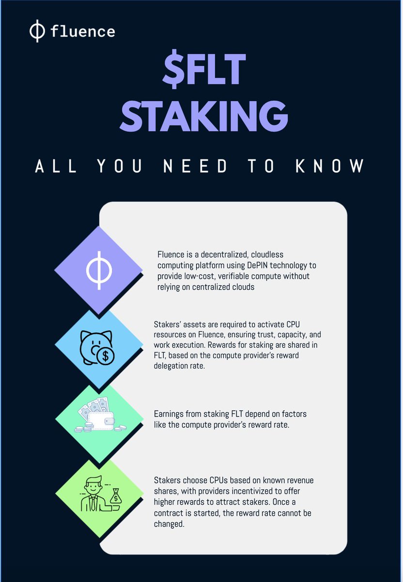 anhthichieu's tweet photo. @fluence_project is launching staking next month! 

There is also #FLTStakeRace, a competition that rewards participants for holding FLT tokens. 

It runs from July 16 to September 30, with two laps and a 1 million FLT prize pool.

Join now to win big:
https://t.co/BVzrPDciJe https://t.co/adY2IZXsPP