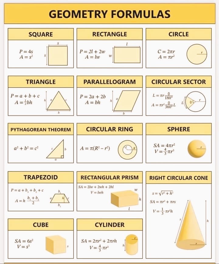 mathenglish4all's tweet image. #Geometry #formulas