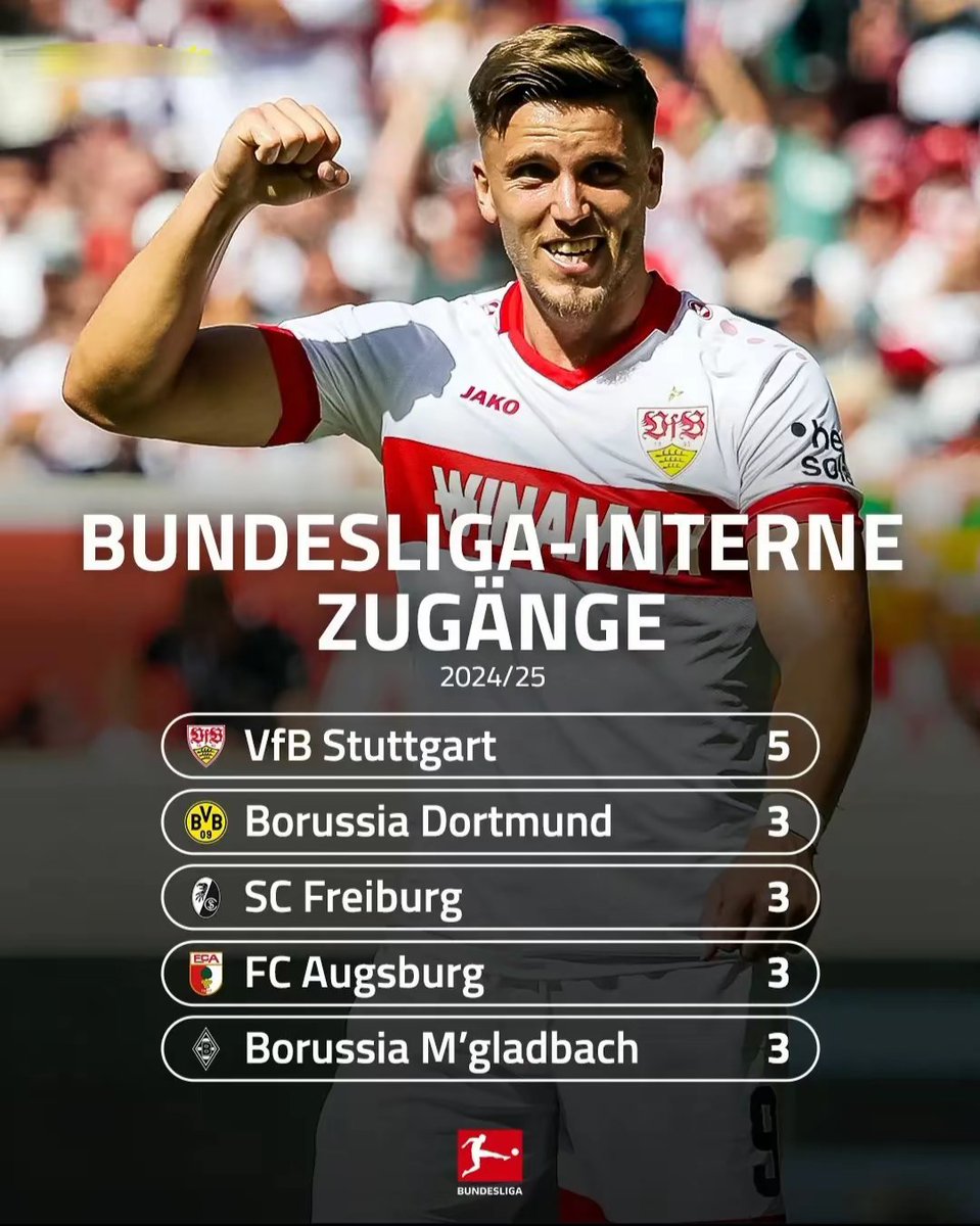 Ich dachte Dortmund kauft die Liga kaputt