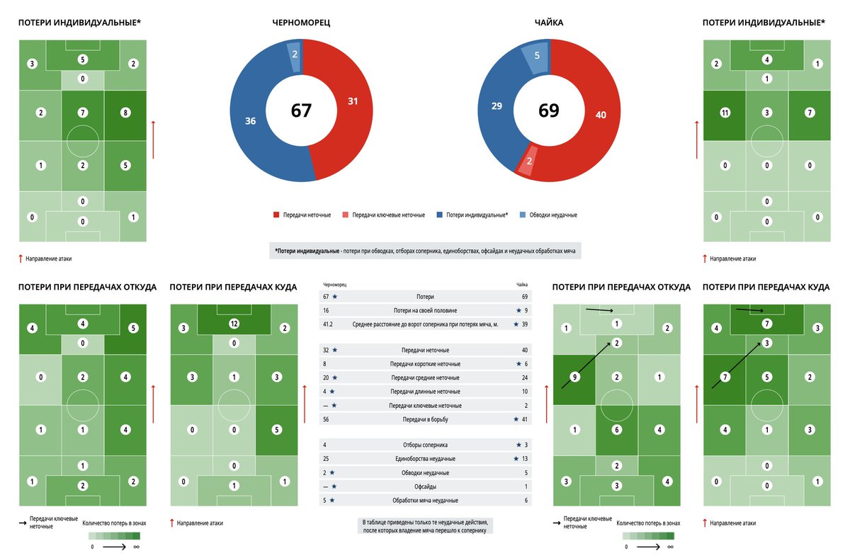 Los datos son importantes, pero el ‘saber hacer’ es esencial. El futuro del scouting está en el equilibrio. ¿Estás de acuerdo? #Scouting #futbol #FDL
futboldelibro.com/libro/scan-sco…