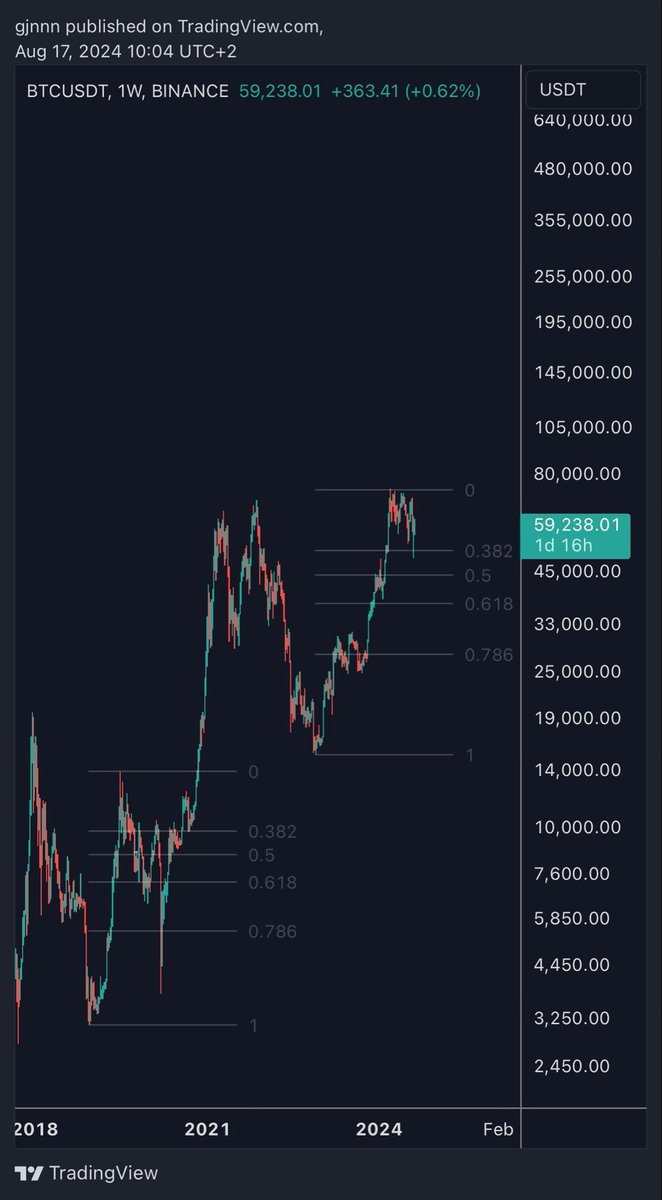 ggg_trades's tweet photo. Cobies 2019 echo bubble theory https://t.co/h9gnZeDrLg