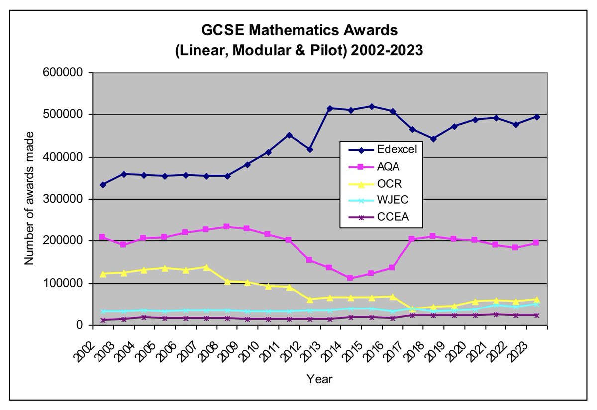 Graham Cumming tweet media