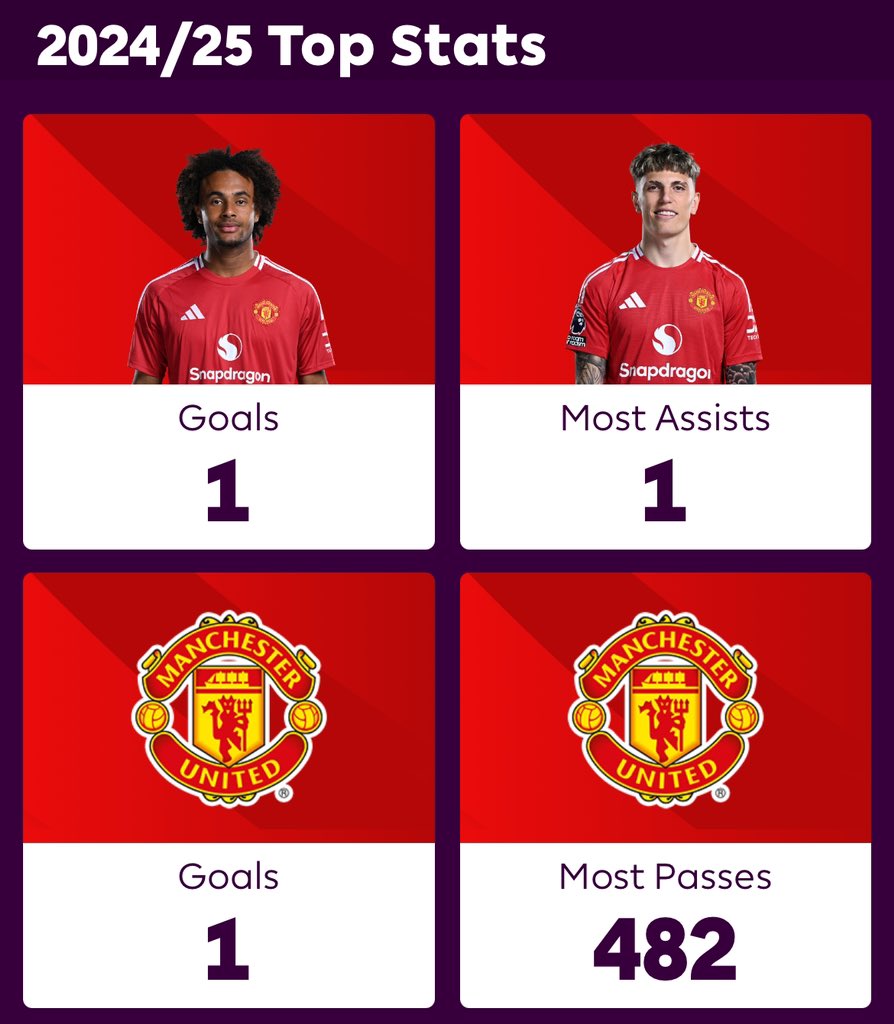 Definition of dominance