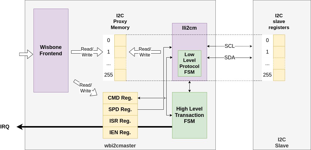 A new BoxLambda DevLog post: Keeping Time: RTCC and I2C

epsilon537.github.io/boxlambda/i2c-…

#FPGA <a href="/zipcpu/">Zip CPU</a>