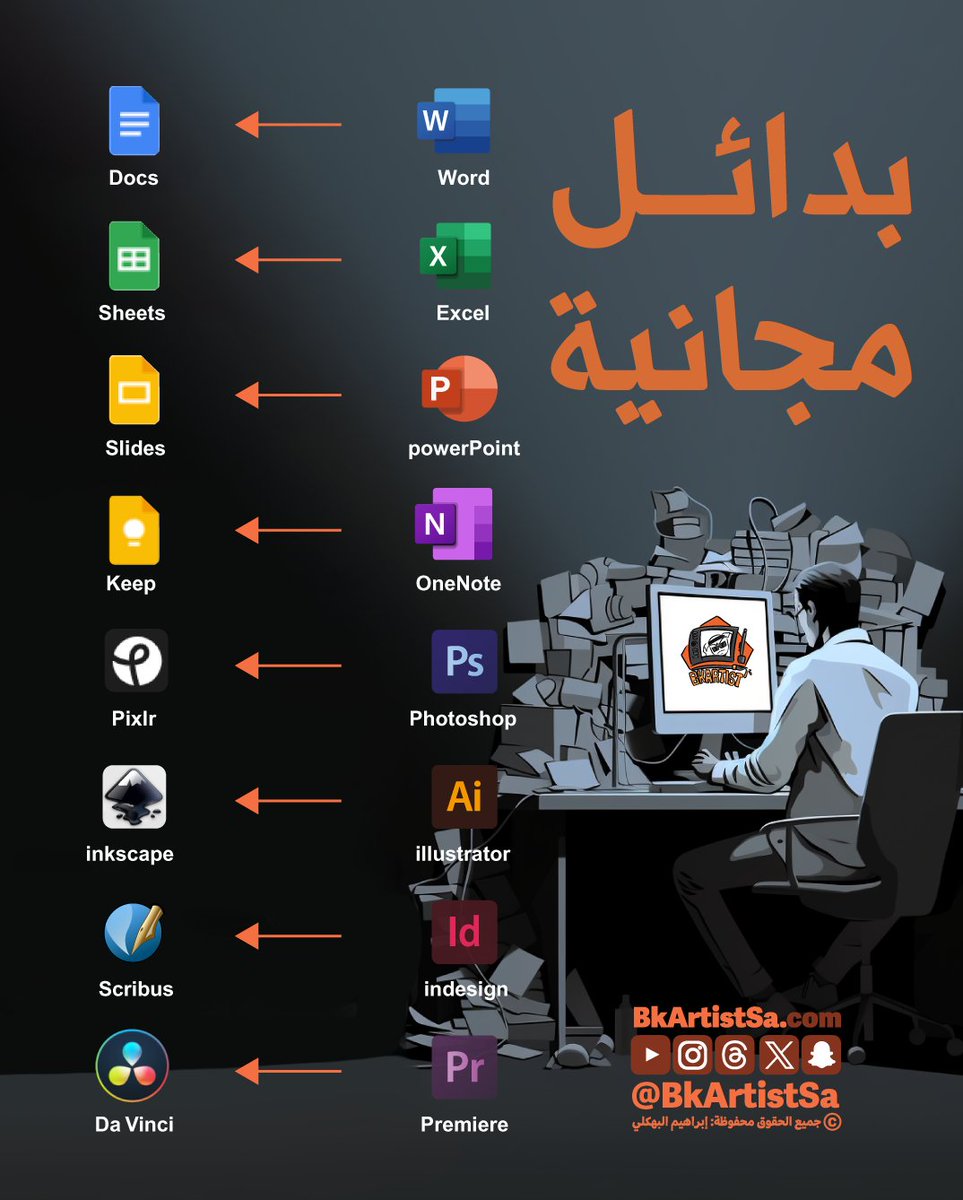بدائل مجانية هامة 
لبرامج الأوفيس - الوورد / الإكسل / البوربوينت
وكذلك بدائل لبرامج التصميم
الفوتوشوب/الإليستريتور / الإنديزاين / البريمير