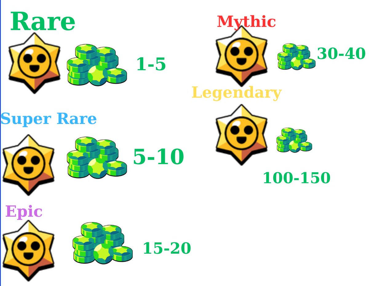 [IDEA]
Getting gems from Starr Drops
🔃&amp;❤️ please
#BrawlStars