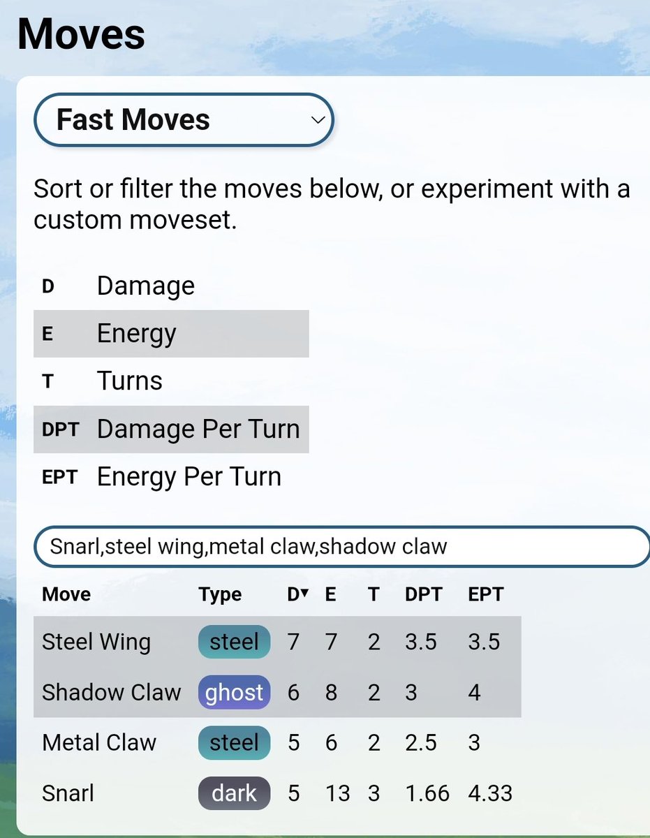 Metal claw will be 5 dmg 8 eng meaning a dpt of 2.5 and ept of 4. Just a better version of shadow claw. So yeah empoleon is buffed