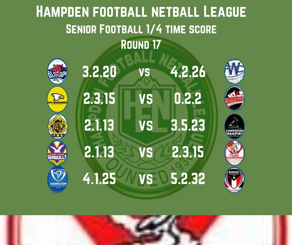 Hampden FNL (@hampdenfnl) on Twitter photo 