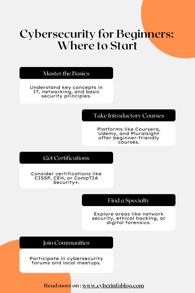 cybHersec's tweet image. 