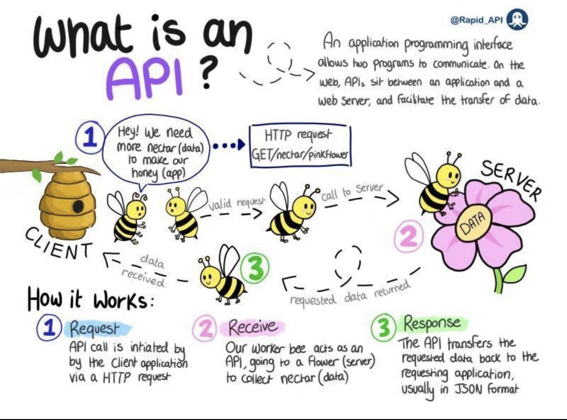 cybHersec's tweet image. What is an API?

#CyberSecurity #cybersecuritytips