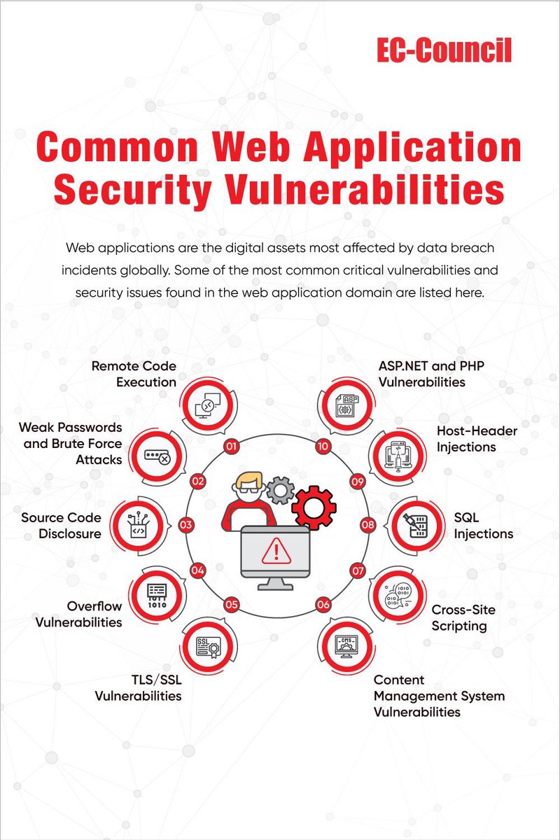 cybHersec's tweet image. Web applications security Vulns

@ECCOUNCIL 

#CyberSecurity #bugbountytips