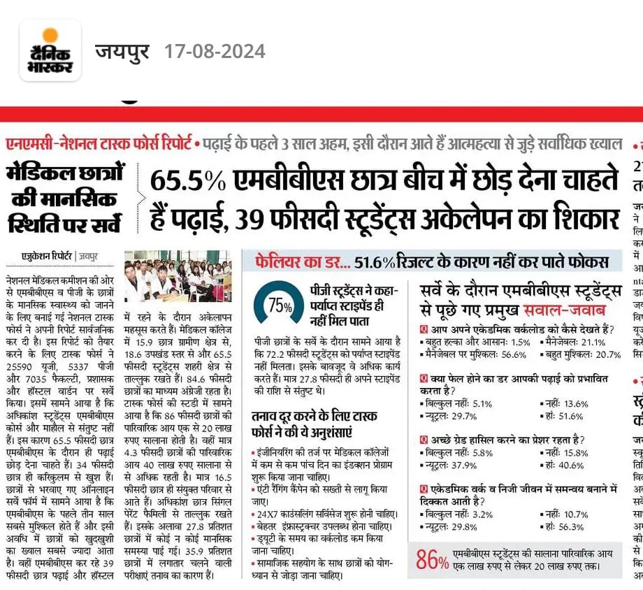 autopsy_surgeon's tweet photo. What are the reasons that 65.5% of MBBS students want to leave their course? https://t.co/D1lwsNgLHh