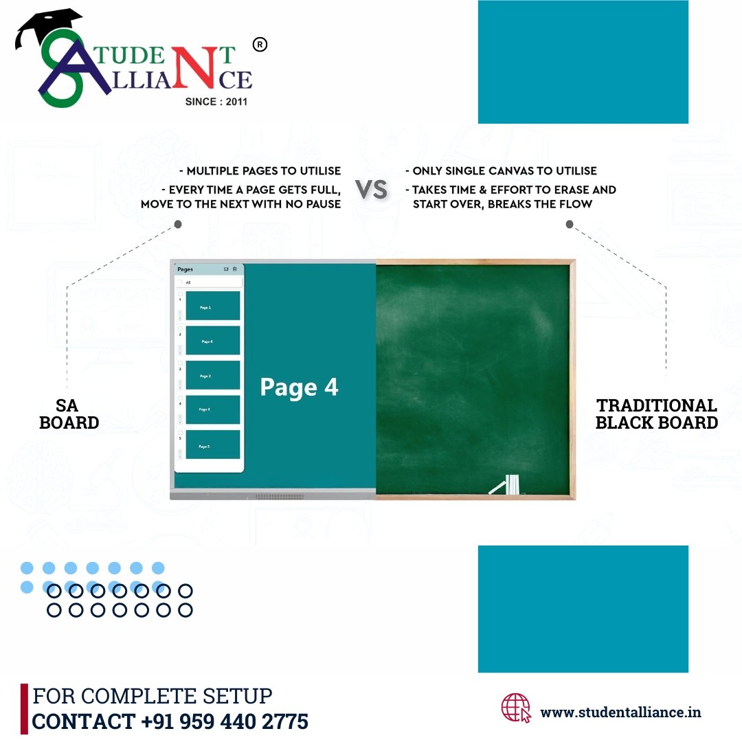 studentaliance's tweet image. Multiple Pages feature, allows you to scroll through and select the page you want to work on. This also gives you the convenience of adding a new page every time you run out of screen space on your current canvas. 
#smartboard #interactivepanels #interactivetouchscreens #smart