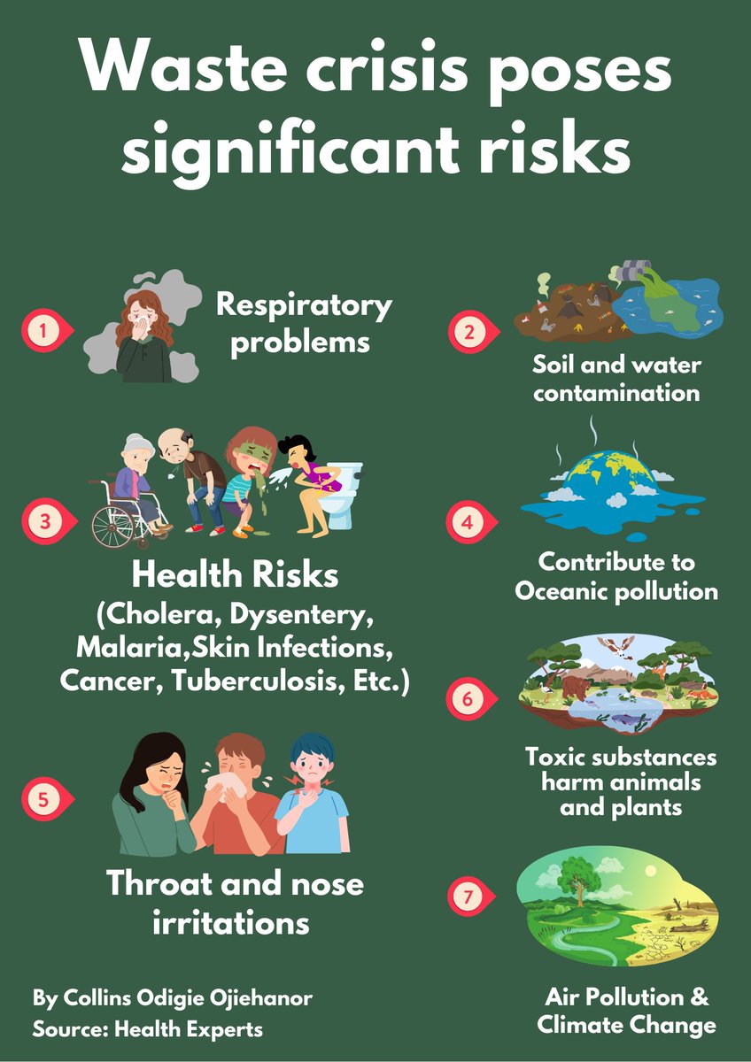 collinsojiehano's tweet image. On this special report by Collins Odigie Ojiehanor with Lead News, we highlighted how Lagos residents are increasingly exposed to health hazards due to the city&apos;s waste management challenges. 

leadnewsonline.com/Special-report…

#PublicHealthRisk #UrbanizationChallenges #WasteManagement