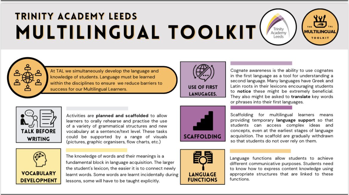 At <a href="/TrinityAcademyL/">Trinity Academy Leeds</a>, we have developed four toolkits to support teachers in their pedagogy. 

High-quality CPD is delivered to all staff in these areas, and Curriculum Leaders work with their teams to ensure these strategies are best utilised within their subject area.

#CPD