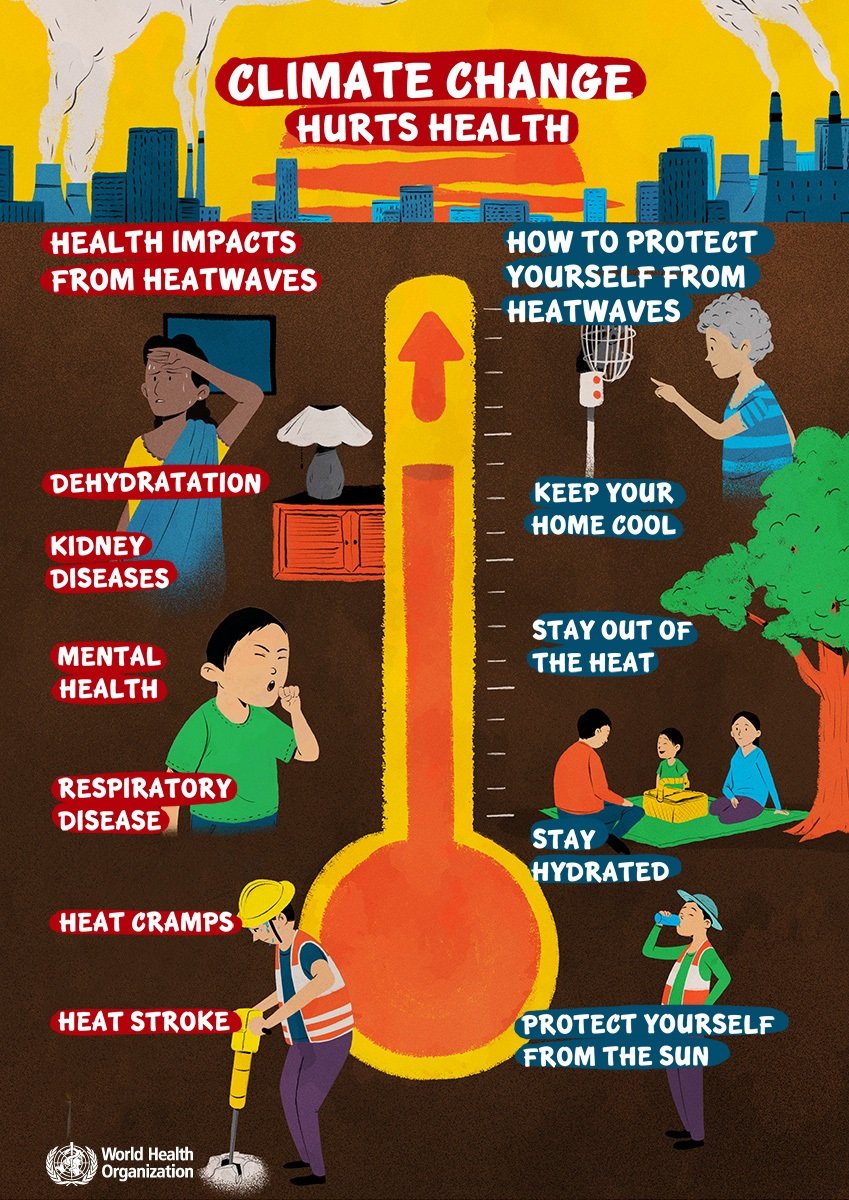 The #ClimateCrisis is driving health impacts such as heat stress, heart disease, asthma, and infectious diseases like dengue and cholera.