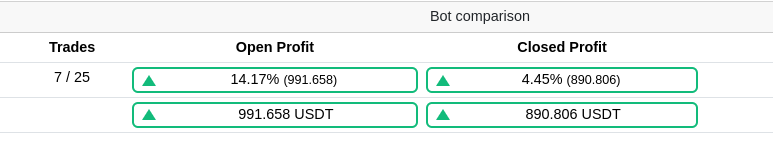 free_ai_pred's tweet photo. The live test was fantastic for three days.
#btc #kriptopara #Ethereum #altcoin #altcoinseason #altcoins #trade #trader #Bitcoin #bitcoinm #Altcoinlog #Coinbase #doge $btc $eth #tia #Trader #money #free #ai #YapayZeka #ml #dl #ensemblemodel #deeplearning https://t.co/lxrcNLUYpB