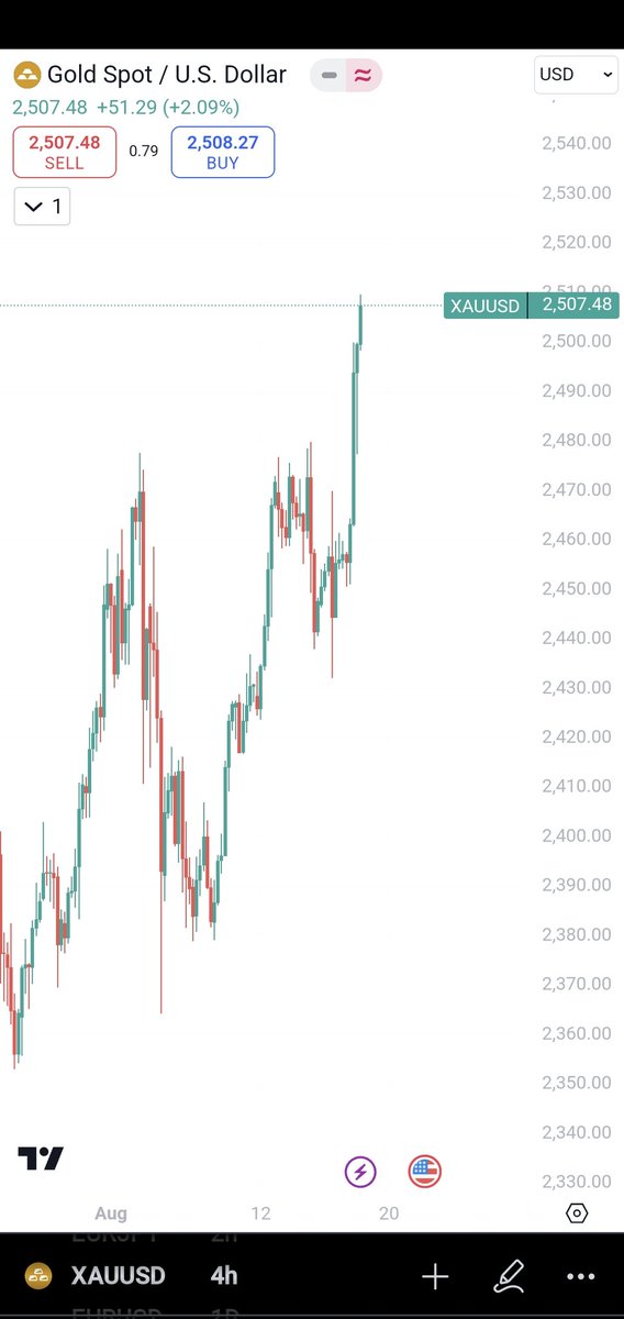 Kb__Officiall's tweet photo. #XAUUSD
What do you see? Buy or Sell? https://t.co/sevfauhg9D